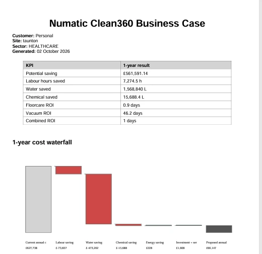 Downloadable business case from Clean360