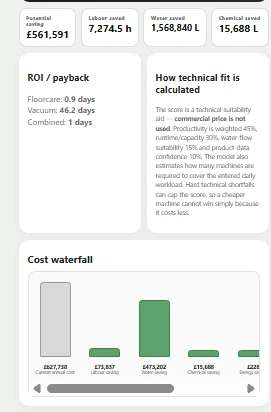 Clean360 results showing estimated savings, ROI and a cost waterfall